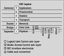 BP OSI 1