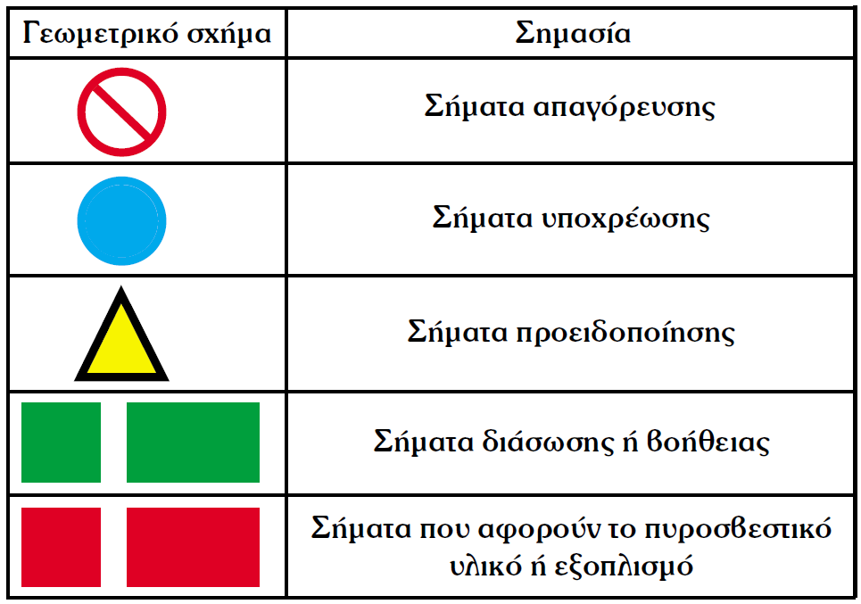 SIGNS_General_Shapes-Colors.png